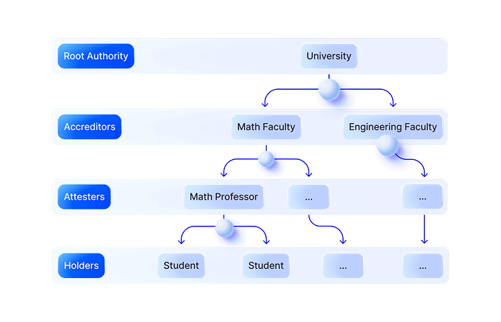 /products/hierarchies/define_delegate.png